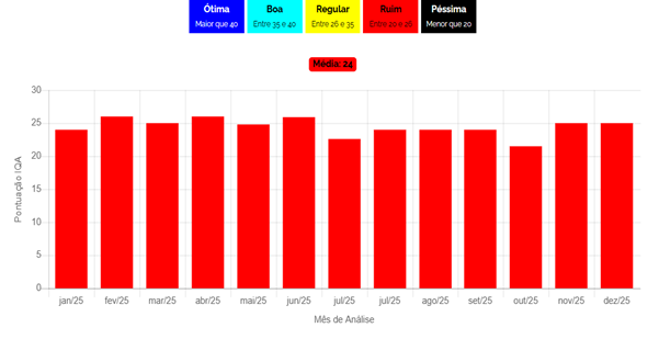 Córrego do Onofre, em Atibaia