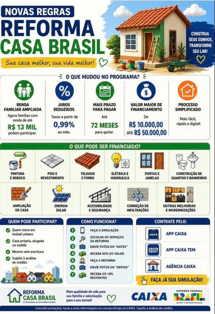 CAIXA, Programa Reforma Casa Brasil